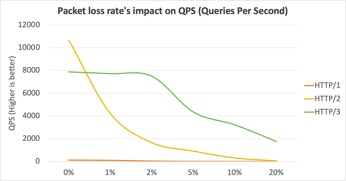 Performance Comparison Chart 3