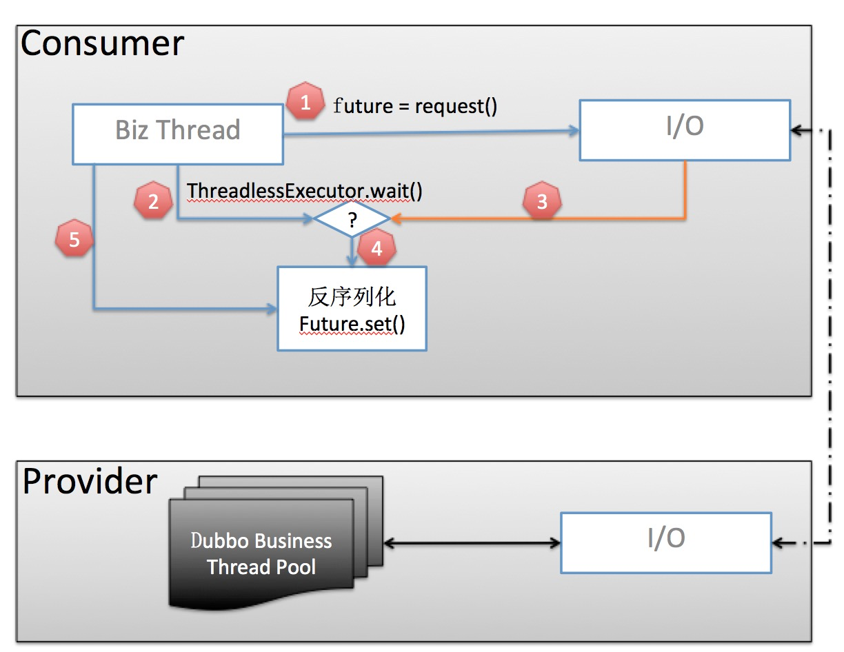 consumer threadpool new